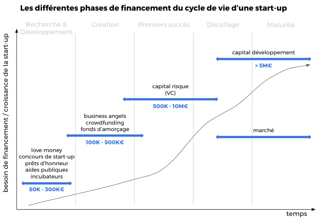 Investisseurs 1