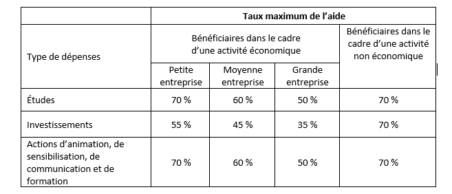 Pays de la Loire : Économie circulaire 2020 3